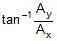 Resolution of Vectors: Motion in a Plane | Physics Class 11 - NEET